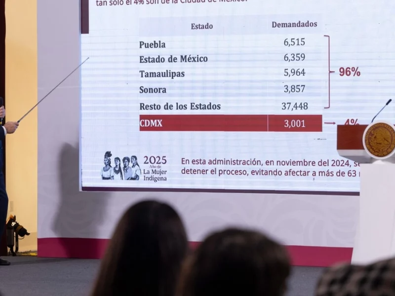Puebla, tercer estado con más derechohabientes del Infonavit afectados por despachos corruptos