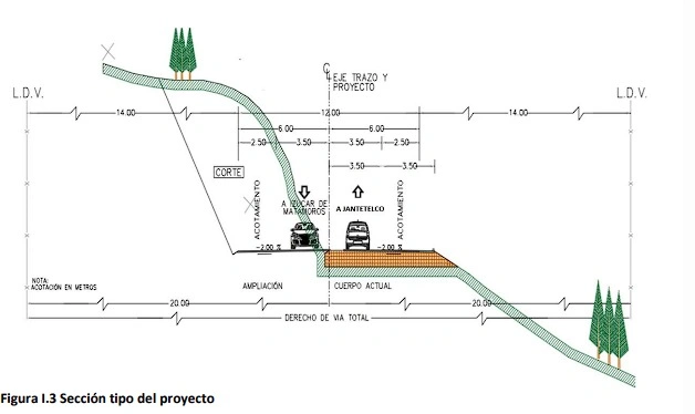 Para la modernización de la carretera en la Mixteca, se ampliarán los carriles.