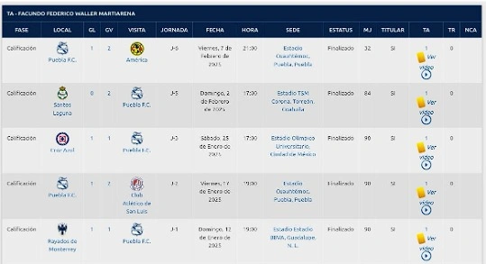 Después de la infantil expulsión de Facundo Waller en el partido de Pachuca vs Puebla mi curiosidad creció y me di a la tarea de revisar el tema.