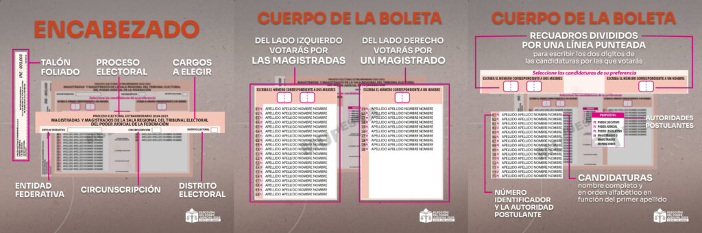 De los 661 mil 985 ciudadanas y ciudadanos sorteados el pasado 6 de febrero, 88 mil 253 aceptaron ser funcionarios de casilla y cumplieron con los requisitos legales.