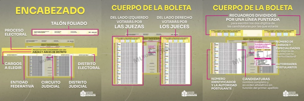 México vivirá su primera elección del Poder Judicial de la Federación, ello abre la pregunta: ¿Cómo votar por jueces y magistrados este 1 de junio?