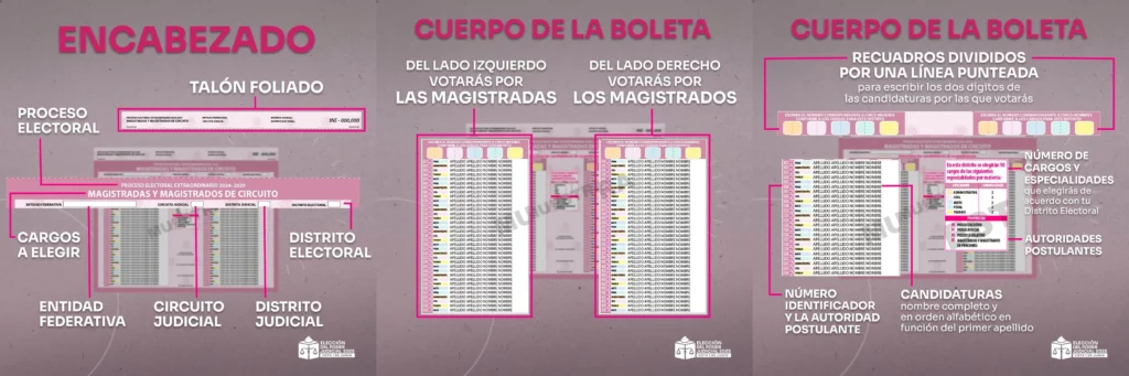 En esta ocasión no se marcará una X sobre el nombre de los candidatos sino que se tendrán que escribir los números que les designen a cada candidatura en la boleta.