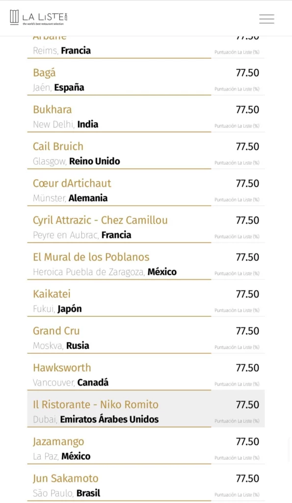 Uno de los mejores restaurantes mundo está en Puebla, según el ranking La Liste. 