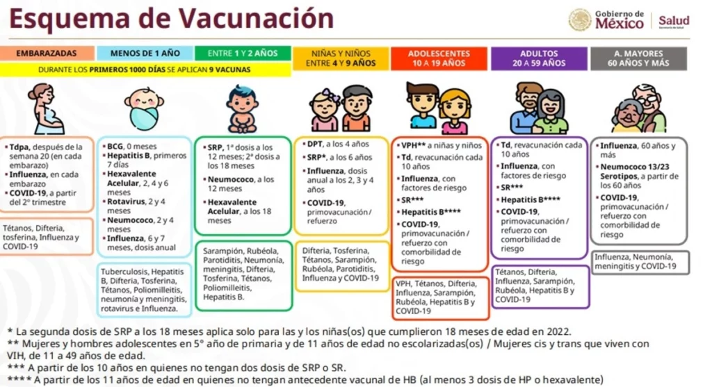 Este martes, la SS confirmó siete casos de tos ferina en Puebla. 