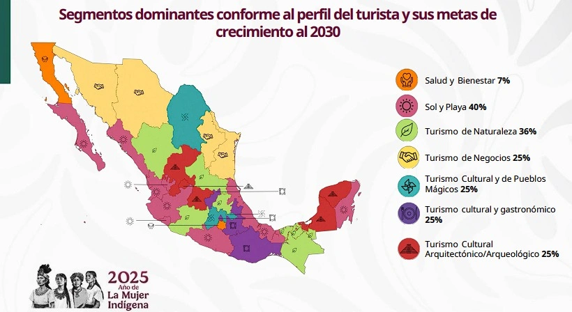 Como parte del Plan México, se proyecta aumentar 25% el turismo cultural y de Pueblos Mágicos en Puebla.