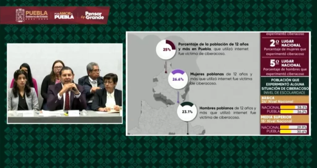 En el estado de Puebla están estancadas mil 500 denuncias por ciberdelitos.