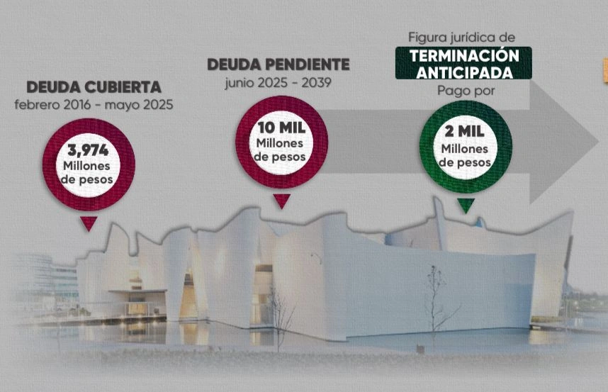Termina el contrato del Museo Internacional del Barroco, generando un ahorro de 8 mil mdp.