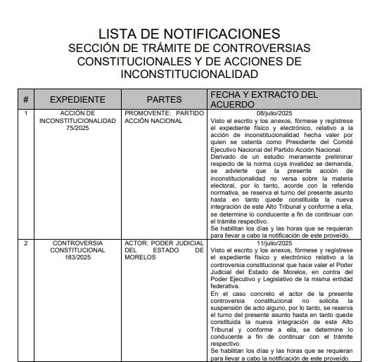 La Corte se encargará de resolver la acción de inconstitucionalidad del PAN contra le Ley Ciberasedio de Puebla.