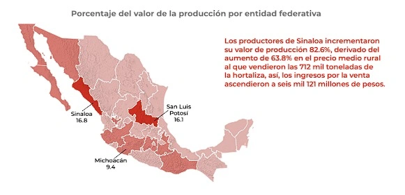 El gobierno de Estados Unidos anunció la imposición de un arancel de 17.09% al jitomate.