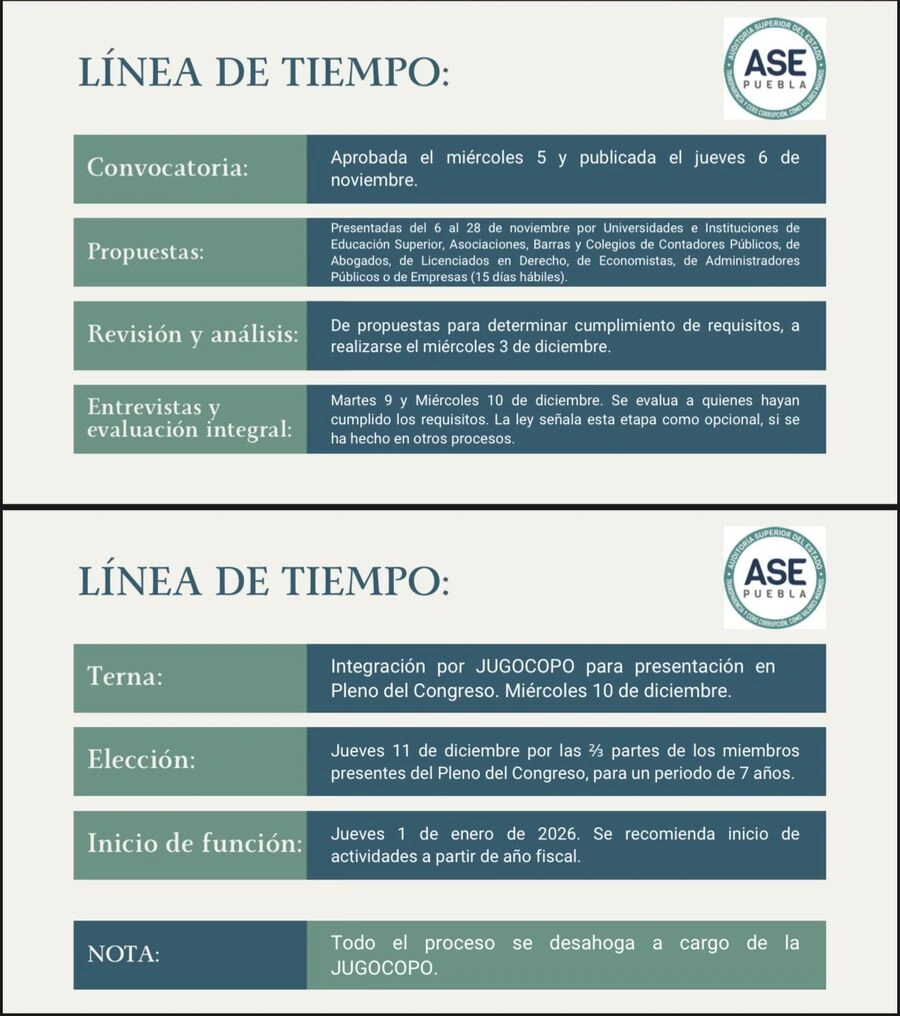 Este 6 de noviembre, publicarán la convocatoria para el nuevo titular de la ASE de Puebla.