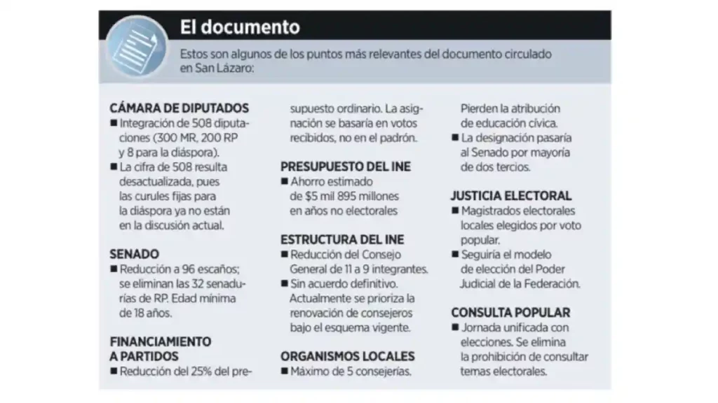 Puntos clave de la Reforma Electoral.