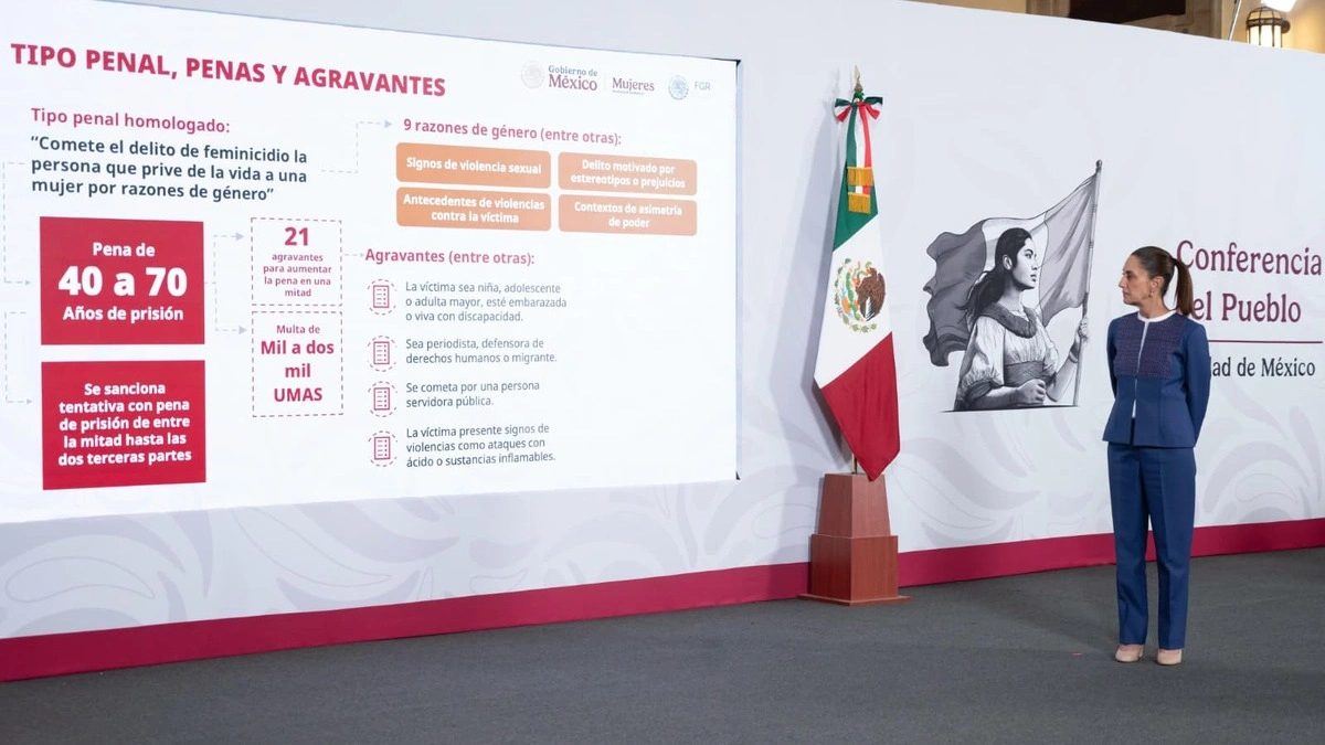 Sheinbaum envía nueva ley para que todas las muertes violentas de mujeres se investiguen como feminicidio  