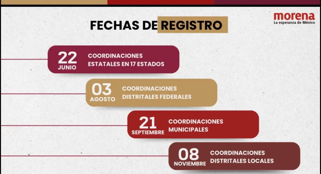 “En sus marcas, listos, fuera”, ese fue el grito que se escuchó este sábado en el Consejo Nacional de Morena en el que se decidieron las fechas para la elección de candidatos al 2027.