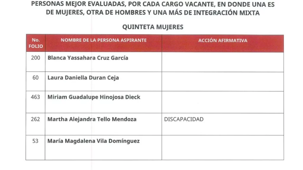 Blanca Yassahara Cruz García, presidenta del IEE de Puebla, es una de las finalistas para ocupar una consejería del INE.