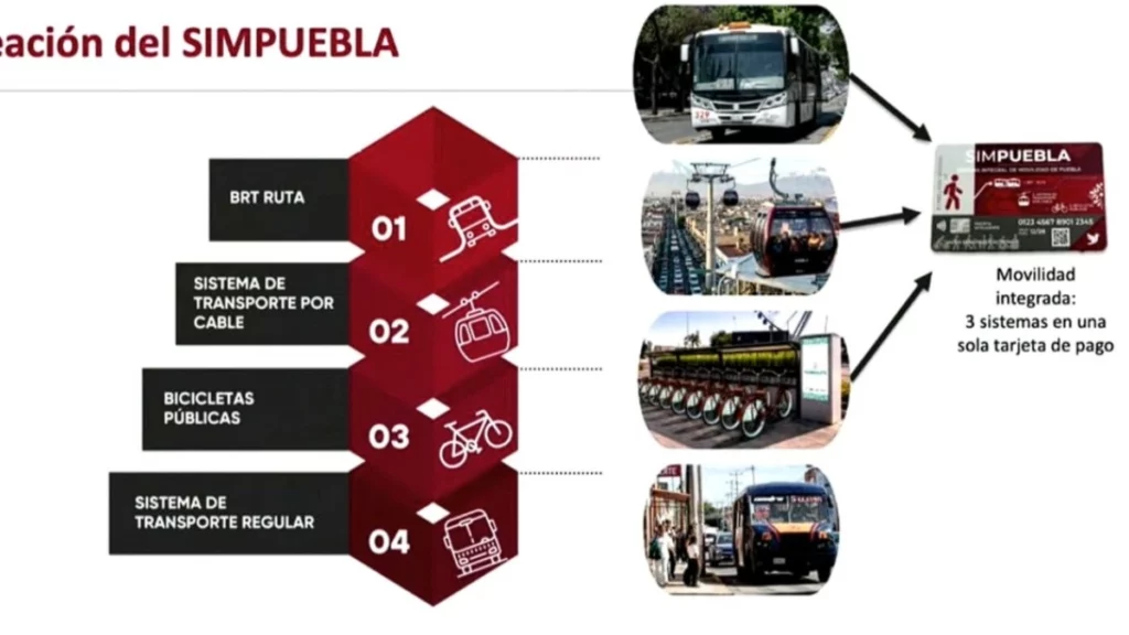 La SIMPUEBLA enlazará los sistemas de RUTA, Cablebús y de bicicletas.
