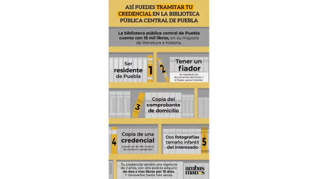 Infografía de cómo tramitar tu credencial en la Biblioteca Pública Central.