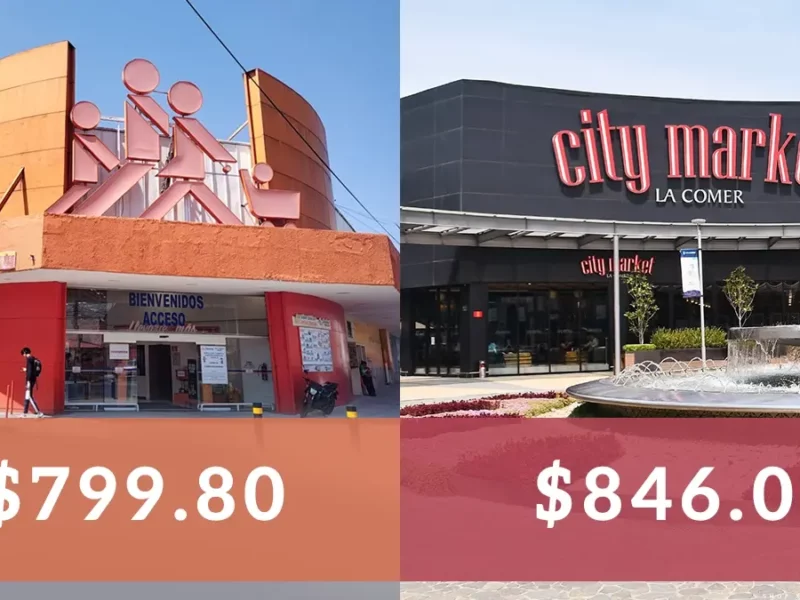 ¿En qué supermercado de Puebla es más barato comprar la canasta básica?