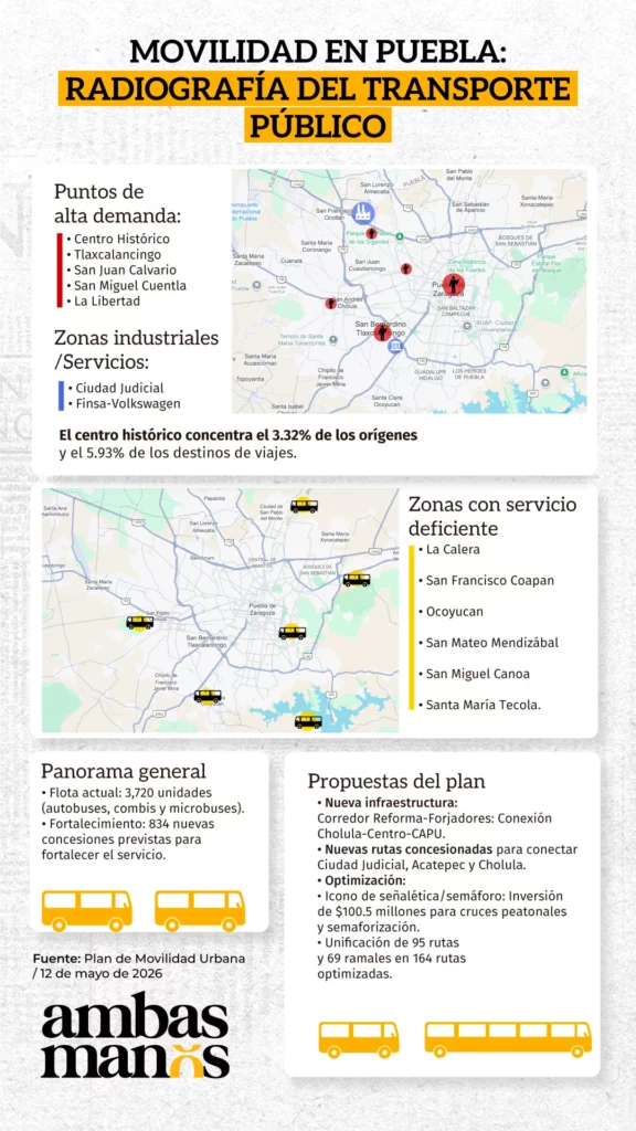 En la zona metropolitana de Puebla, existen colonias que concentran la mayor demanda de viajes en transporte público, de acuerdo con el estudio del Plan de Movilidad Urbana.
