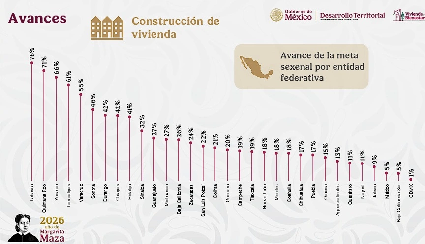 El 1 de julio, el Fovissste arrancará la construcción de 512 casas en Villa Verde en Puebla. 