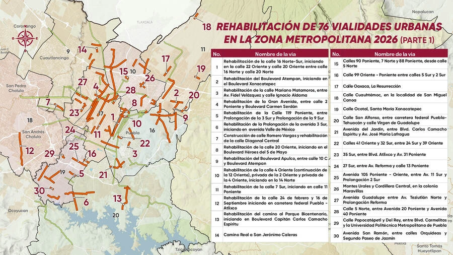 El gobierno de Armenta anunció la repavimentación de 100 vialidades en Puebla con maquinaria propia.