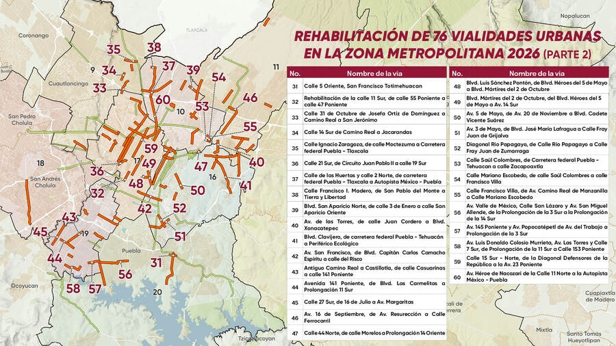 La Secretaría de Infraestructura dio a conocer que ya inició con la rehabilitación de seis avenidas en Puebla capital