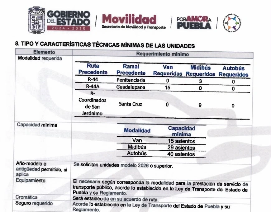 Tres rutas del transporte público de Puebla capital que atienden a La Margarita y San Jerónimo Caleras tendrán 27 unidades nuevas.