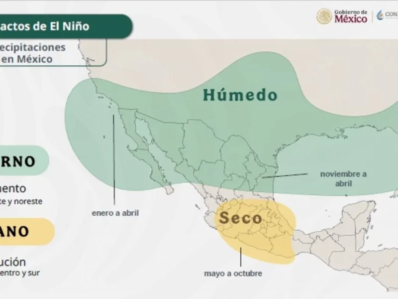Fenómeno El Niño provocará disminución de lluvias y sequía en Puebla