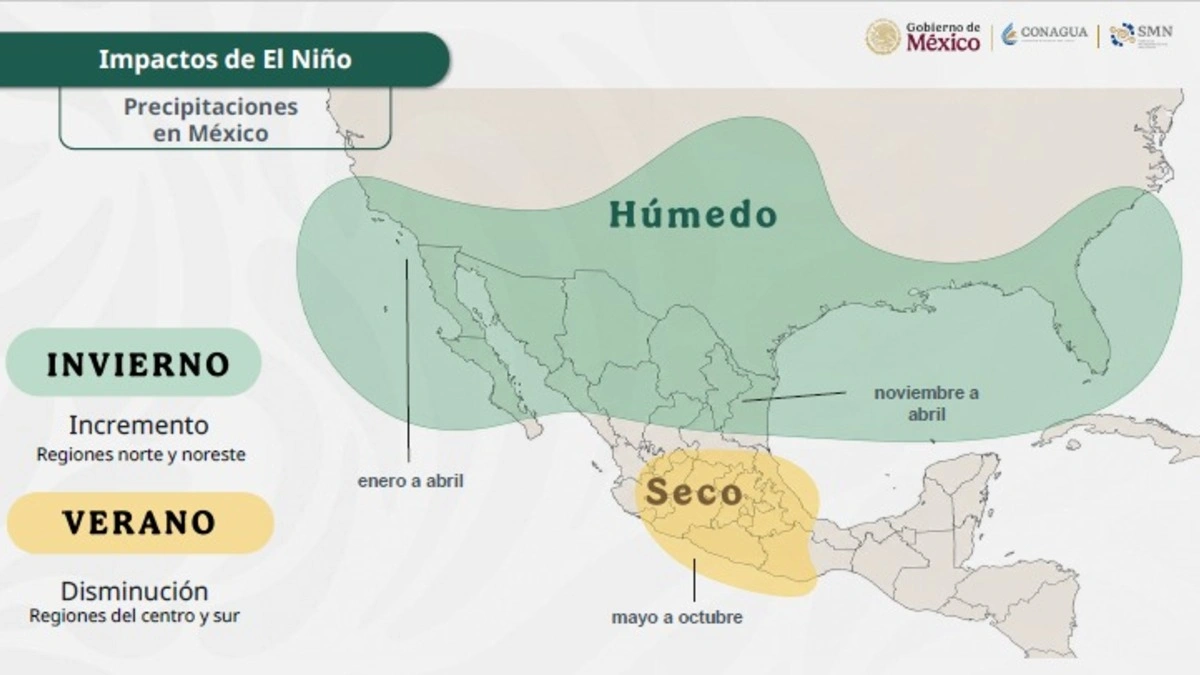 Fenómeno El Niño provocará disminución de lluvias y sequía en Puebla
